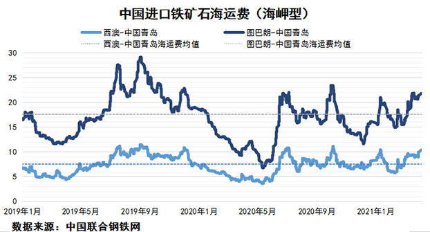 2021年4月上期國(guó)際航運(yùn)市場(chǎng)評(píng)述